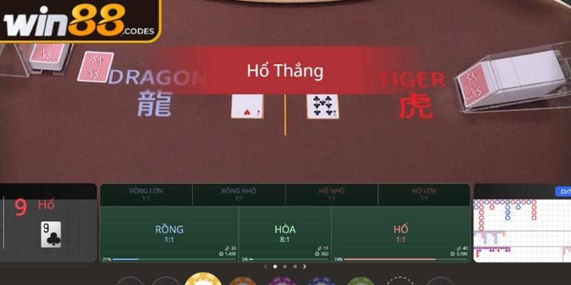 Dragon Tiger Win88 - Bí Quyết Chọn Cửa Chuẩn Thắng Đều Tay 3 Tránh chiến thuật gấp thếp